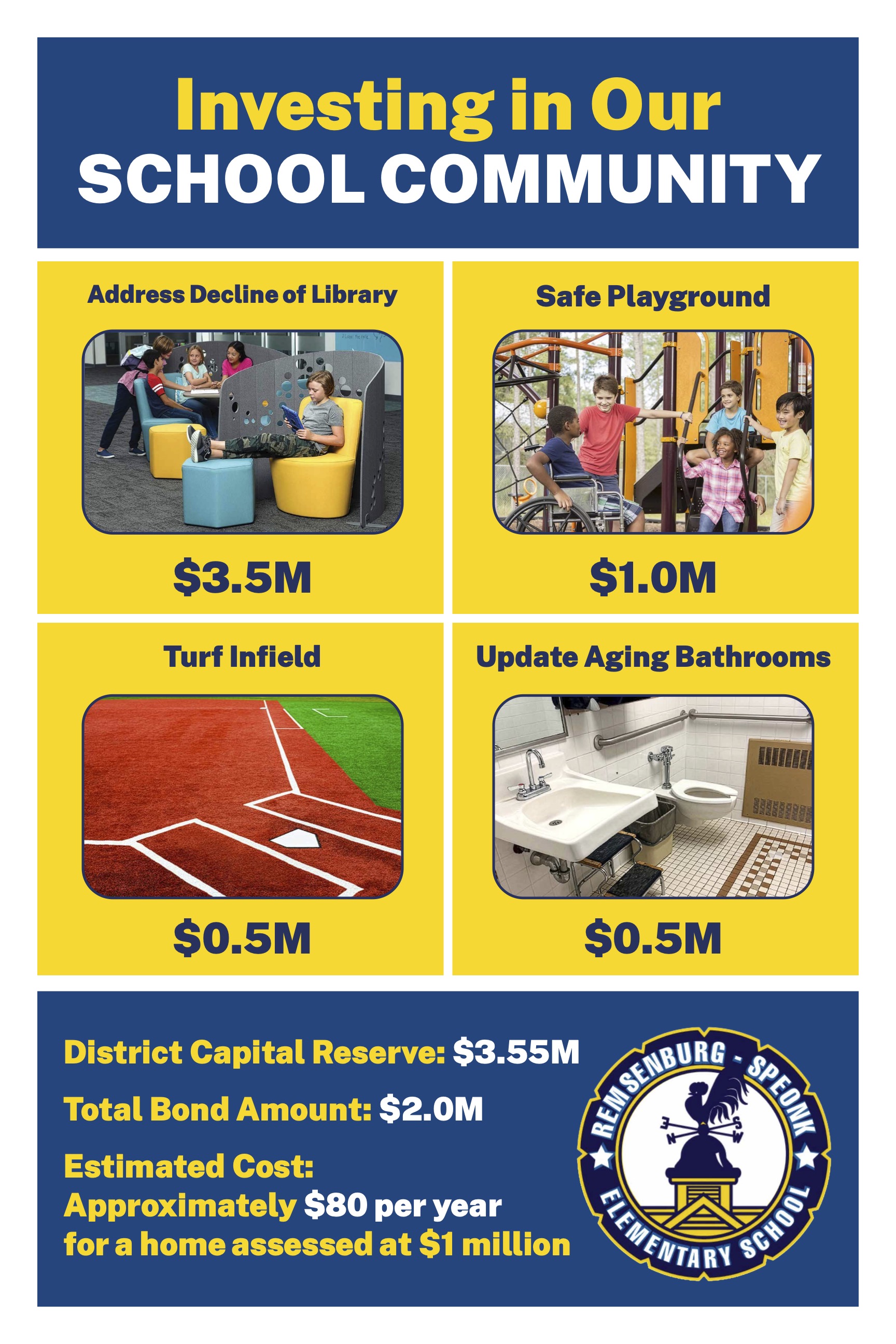 Investing in our school community